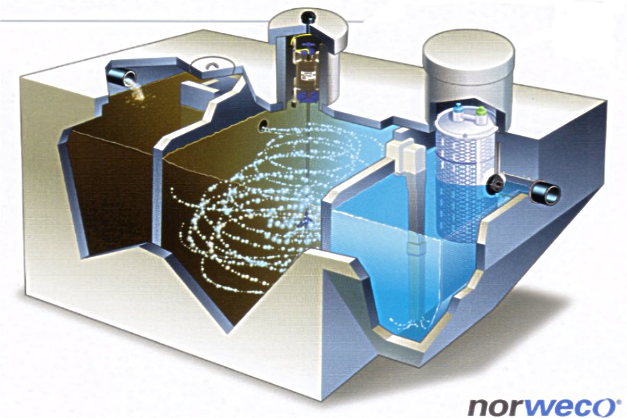 Jet Advanced Wastewater Treatment Designers, 53% OFF